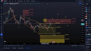 Cardano ADA Price News Today - Elliott Wave Technical Analysis and Price Now! Price Prediction!