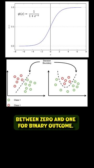 Why logistic regression is robust to outliers as compared to least square | Data Science Interview