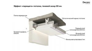 Универсальный теневой профиль Decaro D001, для поверхностей под подкраску