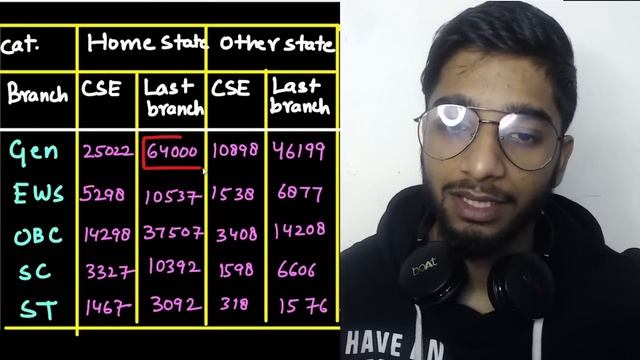 JEE 2023  All 31 NITs cutoff for JEE Mains 2023  Placement  Ranking  IIT Motivation iit jee