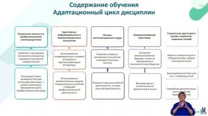 Среднее профессиональное образование для лиц с ОВЗ