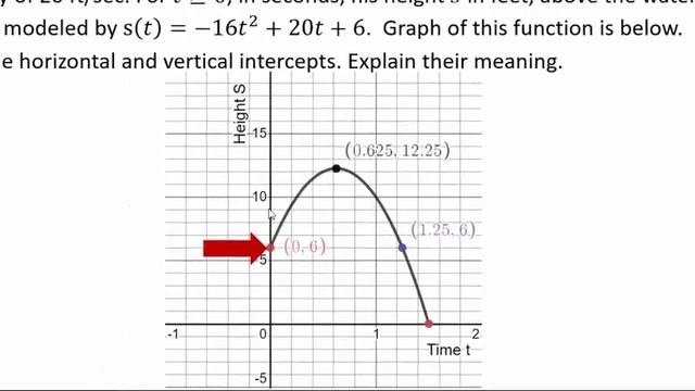 what is a function part 4 смотреть онлайн