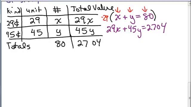 Stamp Word Problem - 2 variable system of equations смотреть онлайн