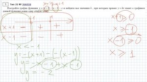 Как построить график функции с двумя модулями Д424