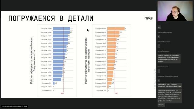 Ежедневные, еженедельные и ежемесячные отчеты для руководителей ресторанов смотреть онлайн