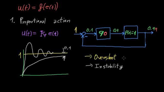 Proportional, integral and derivative actions смотреть онлайн