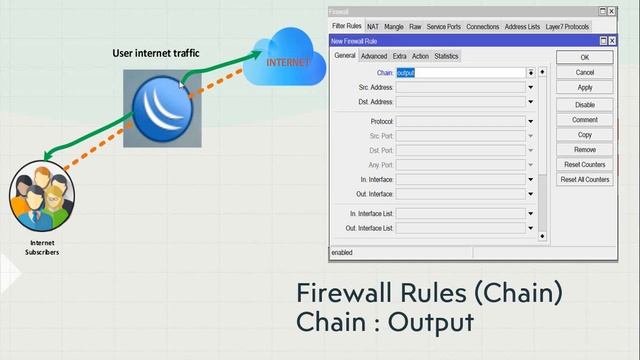 What are the firewall rules and how they use in Mikrotik in urdu / hindi !Tutorial 20