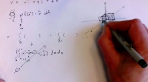 Flux Example Through a Cube