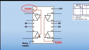 A PWM controller