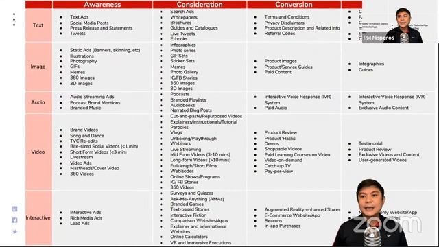 Content Marketing Strategy Framework | Content Ideas 2021 | RM Nisperos смотреть онлайн