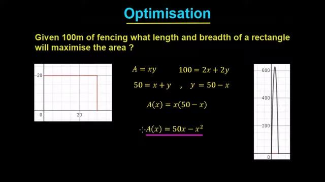 Optimisation Solution смотреть онлайн