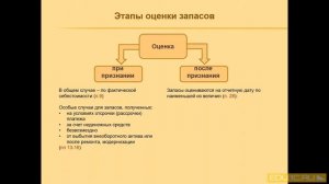 Этапы оценки запасов. Учет по ФСБУ 5/2019 "Запасы" в 1С:Бухгалтерии