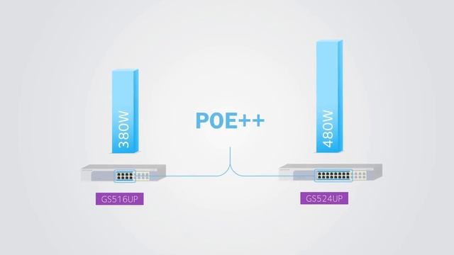 NETGEAR Unmanaged High-Power PoE+ Switches | ADI смотреть онлайн