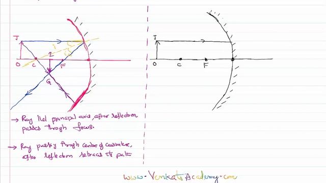 Relation between Focal Length and Radius of Curvature of Mirror in Ray Optics for IIT-JEE and NEET смотреть онлайн