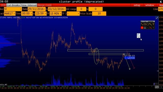161223 АНАЛИЗ РЫНКА ПО Ф ДОЛ РУБЛЬ смотреть онлайн