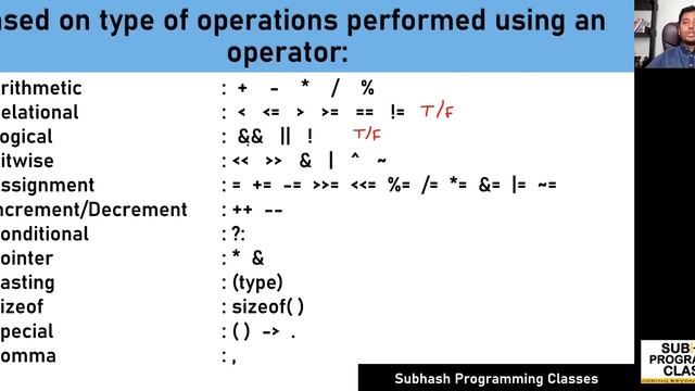 Classification Of Operators In C | Lesson-18 | Learn C Programming From Subhash K U смотреть онлайн