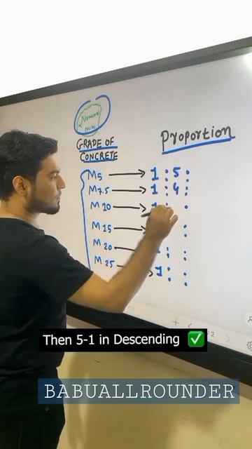TRICK TO REMEMBER MIX PROPORTION IN CONCRETE  CIVIL ENGINEERING #mppsc2021 #shorts смотреть онлайн
