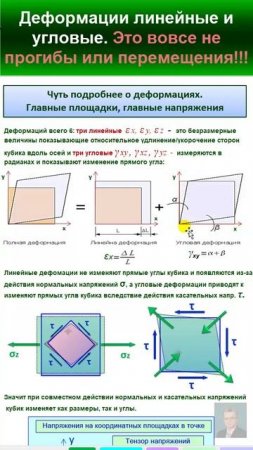 40.12 Деформации линейные и угловые. Физический смысл. Обозначение, единицы измерения.