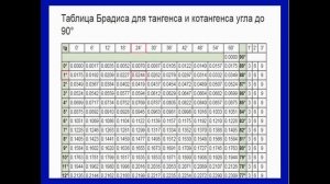 Как выточить конус на токарном станке