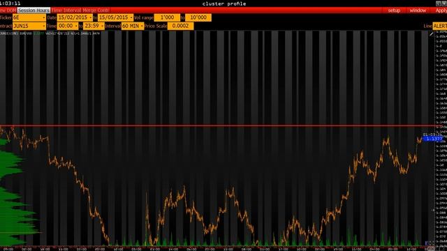 Анализ основных фьючерсов на 14 Мая 2015 г.