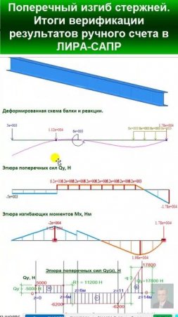 45.14 Решение Задачи 3. Поперечный изгиб прямых стержней. Результаты расчета в ЛИРА-САПР.