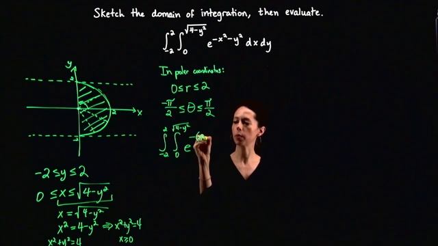 Double integral in polar example, Multivariable Calculus