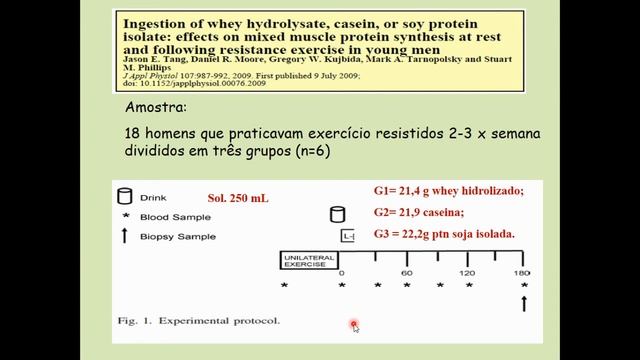 Aula Proteínas no esporte - parte 4 - Nutrição Esportiva смотреть онлайн