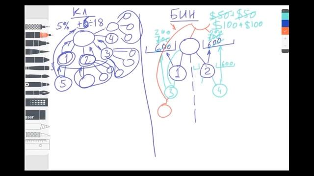 Презентация Advant Travel Club, смотреть онлайн