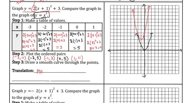 8.4e Graphing y=a(x-h)^2+k (Horizontal Translation and vertex form) Ex-3.mp4 смотреть онлайн