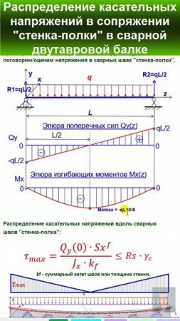 40.22 Распределение касательных напряжений в сварных швах разрезной двутавровой балки.