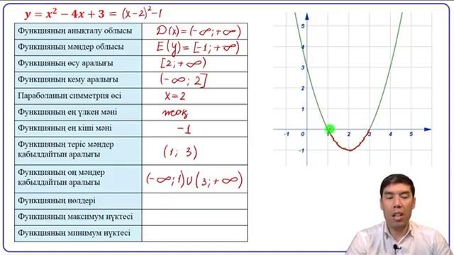8 сынып. Алгебра. КВАДРАТТЫҚ ФУНКЦИЯНЫҢ ҚАСИЕТТЕРІ смотреть онлайн