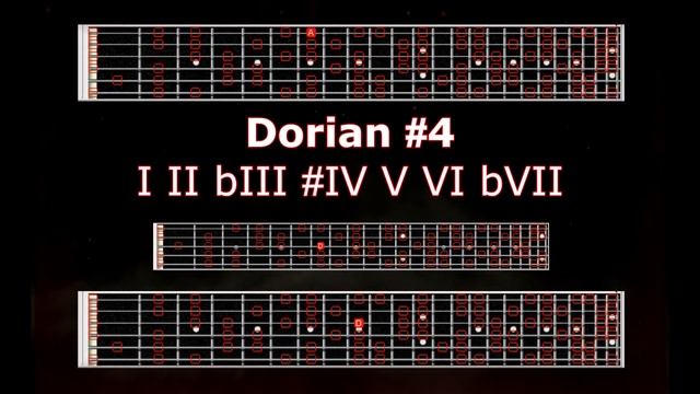 7 Modes of the Harmonic Minor Scale [TECHNICAL DEATH METAL COMPOSITION] смотреть онлайн