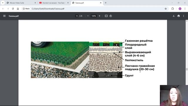 Газон. Озеленение. Какой газон выбрать