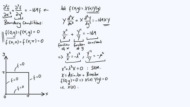 A Pythagorean PDE: ∂²f/∂x² + ∂²f/∂y² = -169f