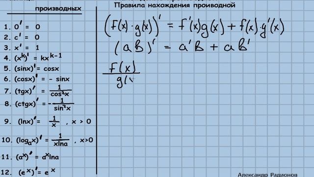 Нахождение производной. Урок 5.