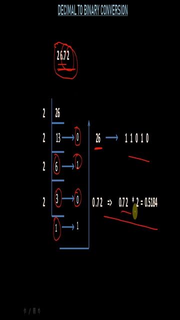 #numbersystems #part5 #digitallogic #vlsi #subscribe  #1ksubscribers