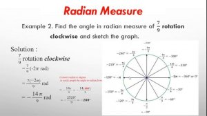 TRIGONOMETRY  | Lesson 2 : Angle Measures (Degrees & Radian Measures)