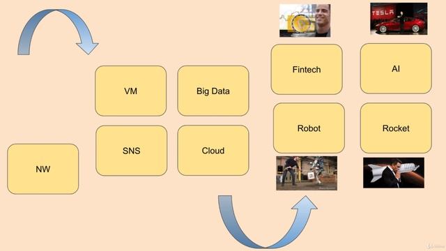 1.1. Why Python and Drone programming