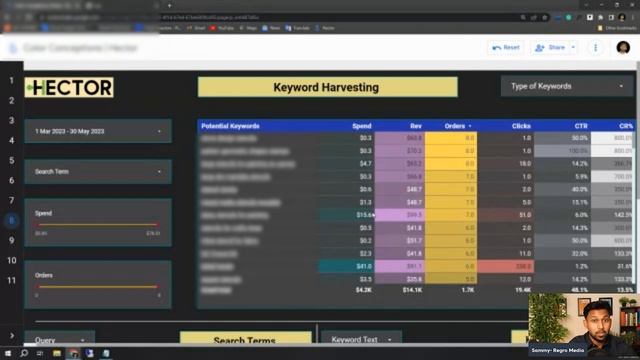 Keyword harvesting at scale | Lower Your ACOS with Proven Search-term Scaling Methods | Case study смотреть онлайн