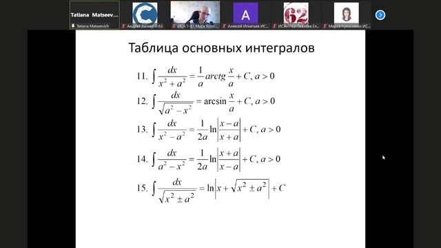 НЕОПРЕДЕЛЁННЫЙ ИНТЕГРАЛ (Л1)