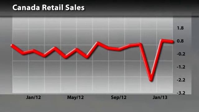 Economic Calendar 20 May смотреть онлайн