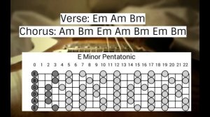 Dirty Blues Groove Guitar Backing Track Jam in E minor