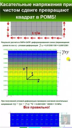 40.21 Чистый сдвиг. Численный эксперимент в ЛИРА-САПР.