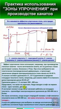 40.19 Зона упрочнения/наклеп на диаграмме растяжения сталей. Упрочнение канатов.