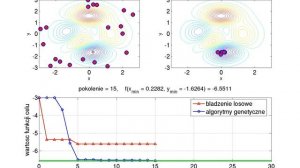 Finding the global minimum - comparison: random search and genetic algorithms using Matlab