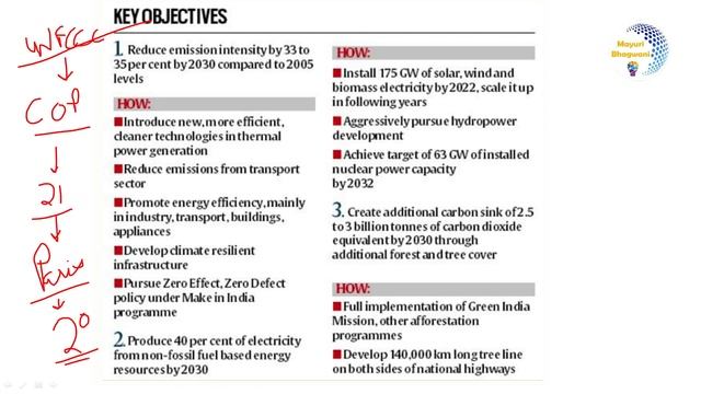 The Hindu Analysis | 14 July 2022 | Daily News Analysis | UPSC | Current Affairs today | IAS