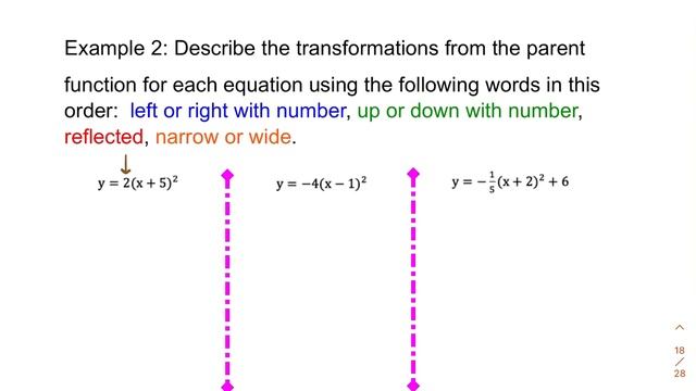 Parabola Transformations смотреть онлайн