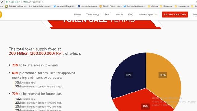 [preICO][ICO]Rivetz-Децентрализованный Токен Кибер-безопасности Rivetz(RvT) смотреть онлайн