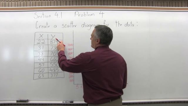 MTH 119: Section 4.1 Problem 4 - Mathematics with Dan Avedikian смотреть онлайн