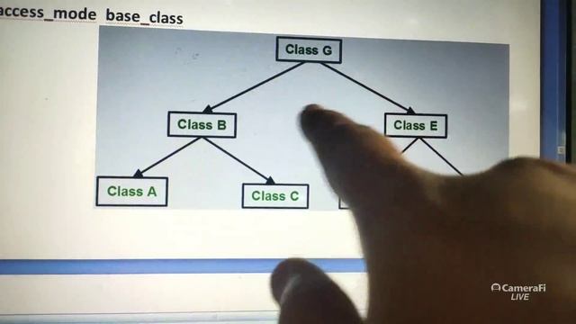 B.com ca 1 inheritance nd polymorphism in cpp